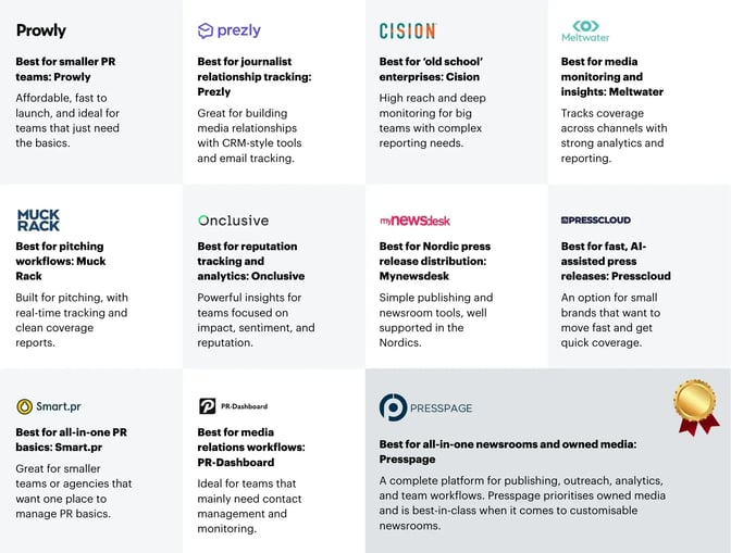 PR Software Matrix Overview