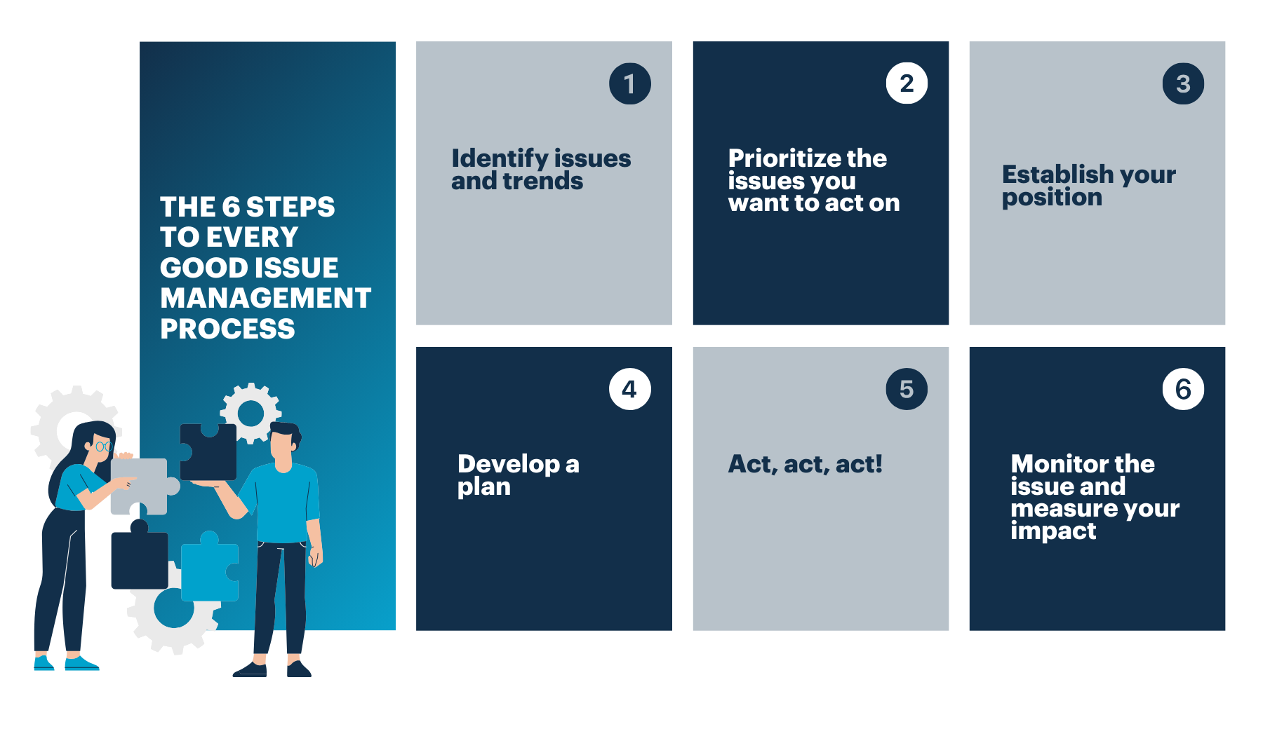 1920_6-issue-mgmt-steps