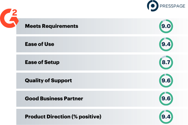 Software Comparison Presspage ONLY