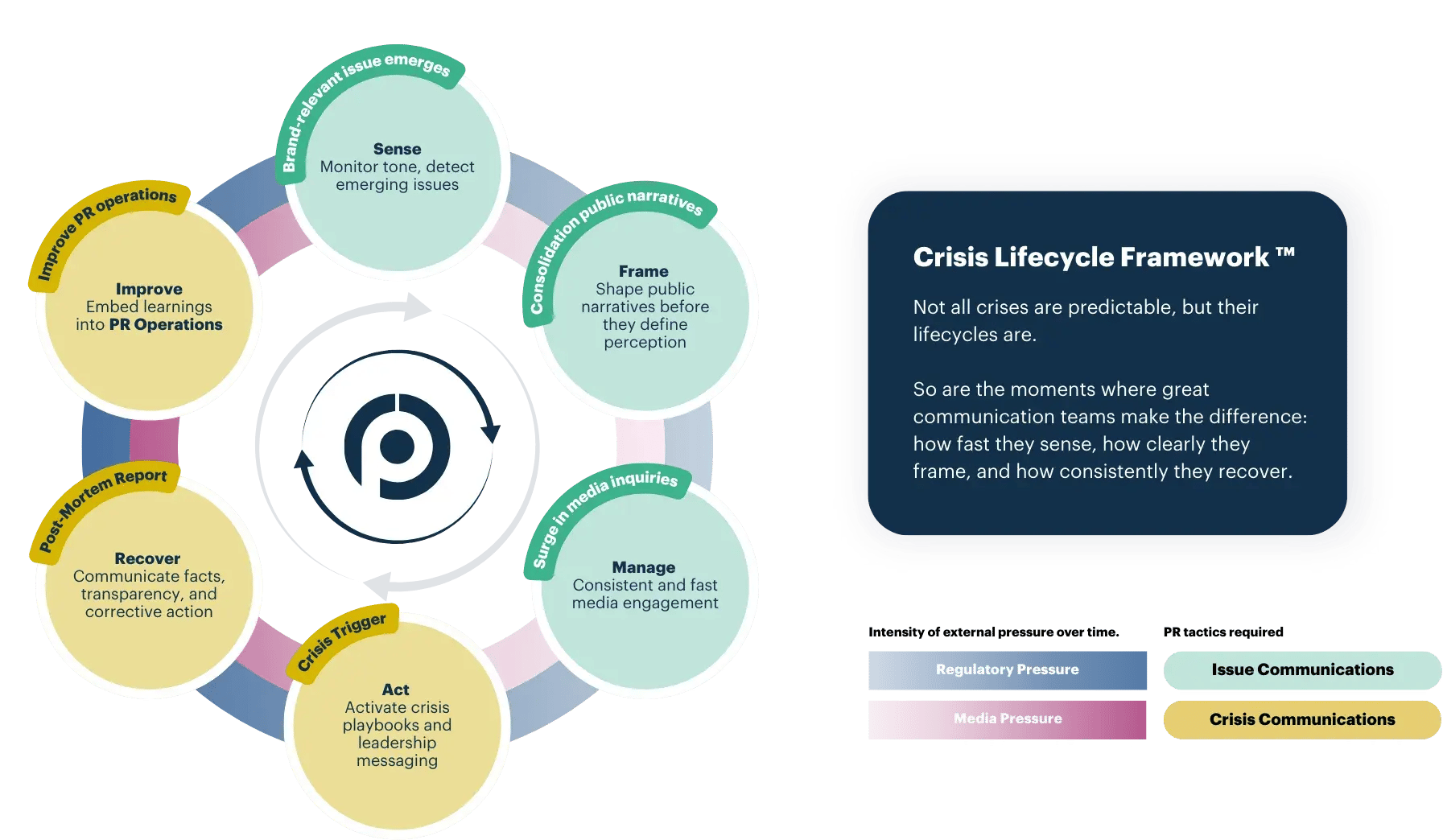 PR Masterclass - How to Use Your PR Newsroom to Beat Misinformation copy