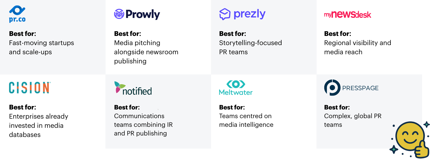 PR Newsroom Software Comparison Table