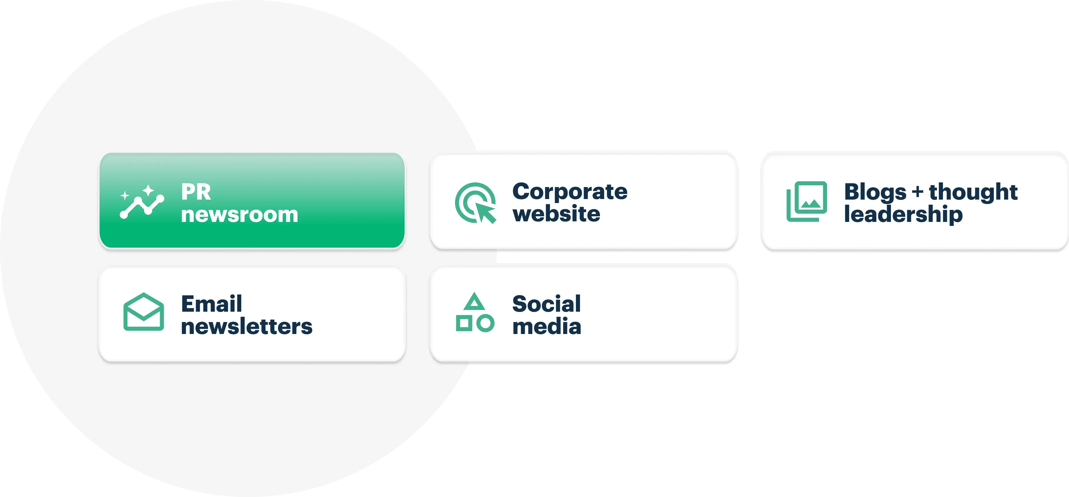 Types of Owned Media