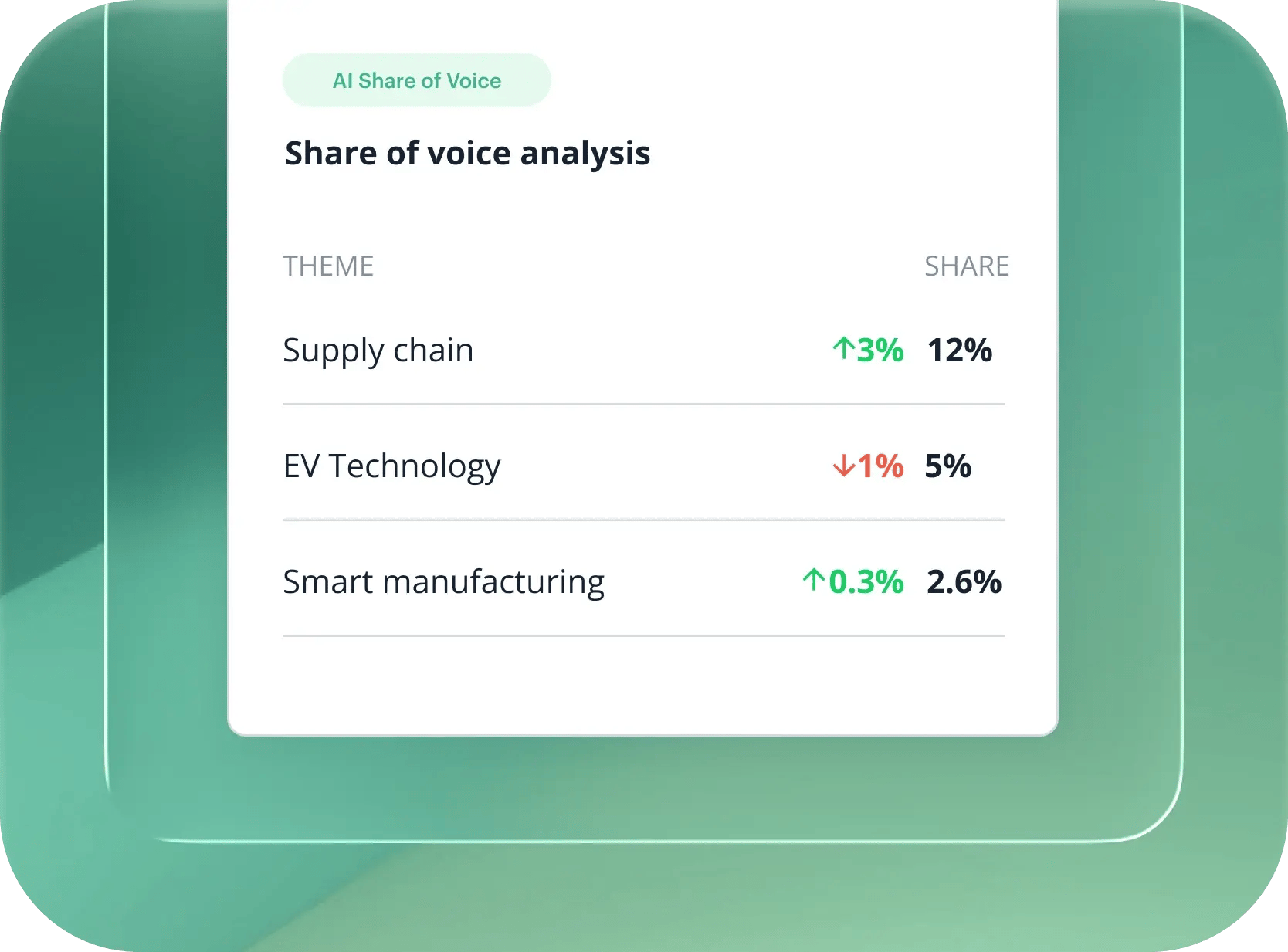 AI Share of Voice - Hero