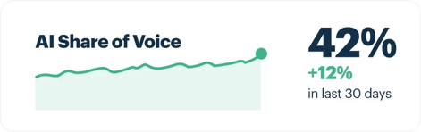 AI Share of Voice - Pop_no-shadow