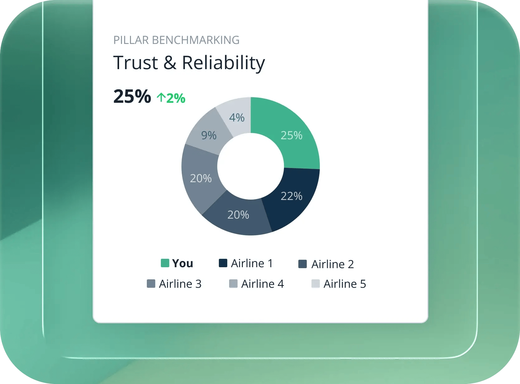 Benchmarking - Hero