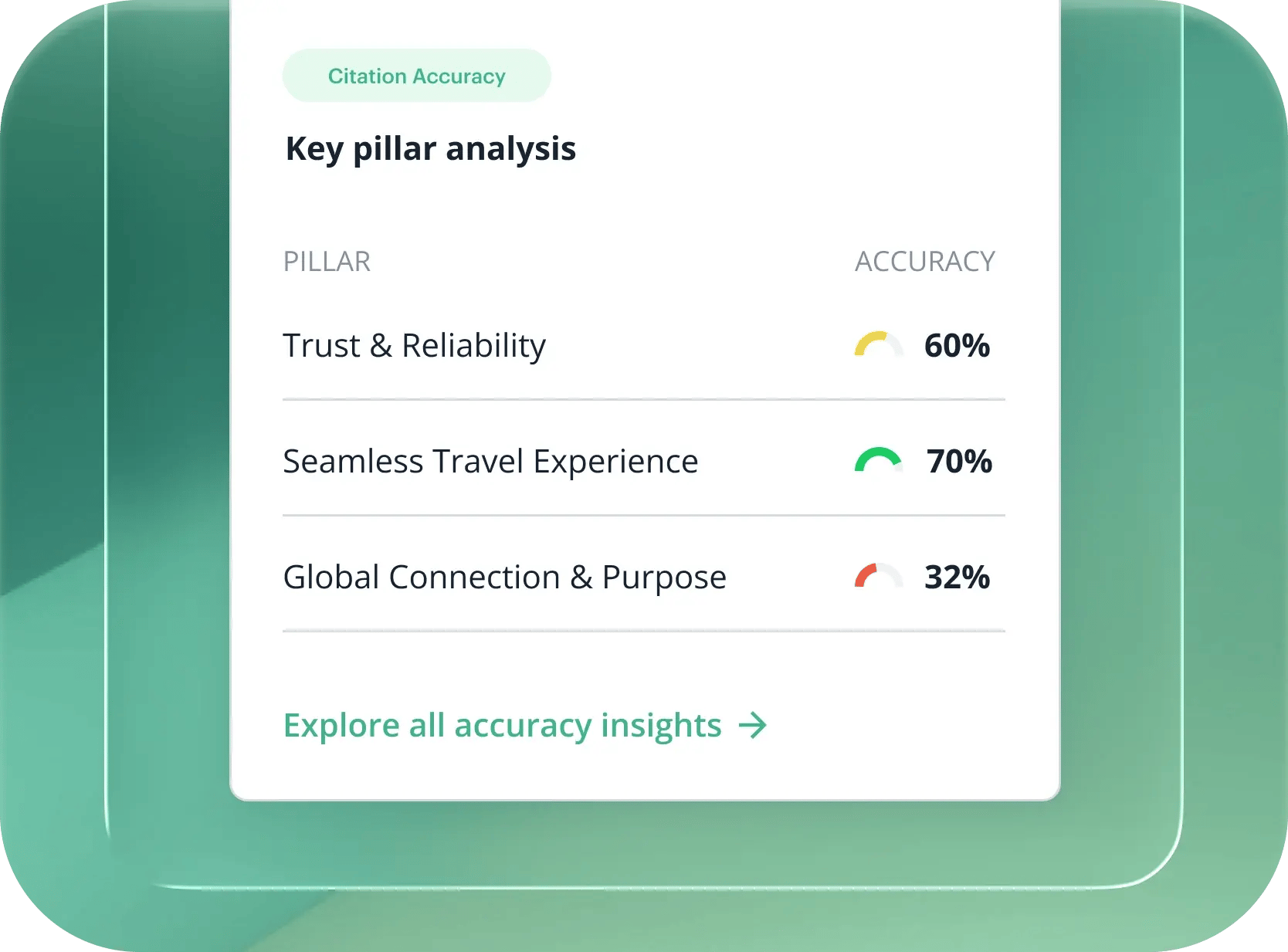 Citation Accuracy Score  - Hero