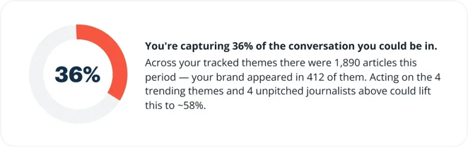 Content Gap Analysis - Pop_no-shadow