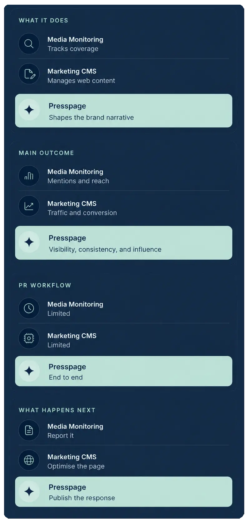Mobile-Comparison Table