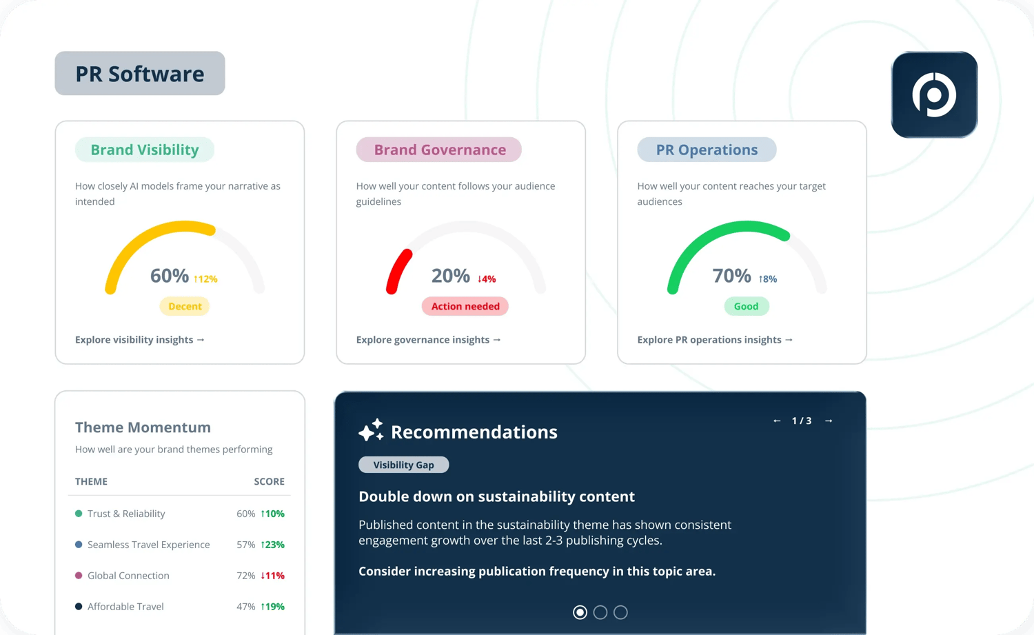 PR Software Overview