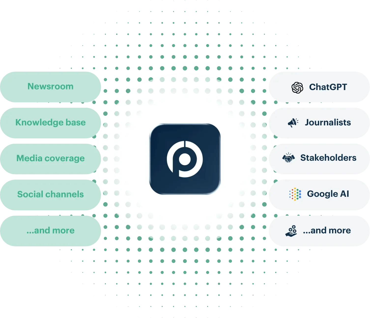 Presspage New Product Ecosystem